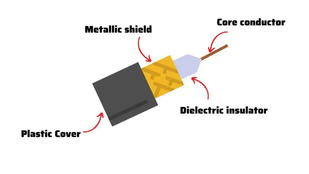 Coaxial Speaker Cable Structure