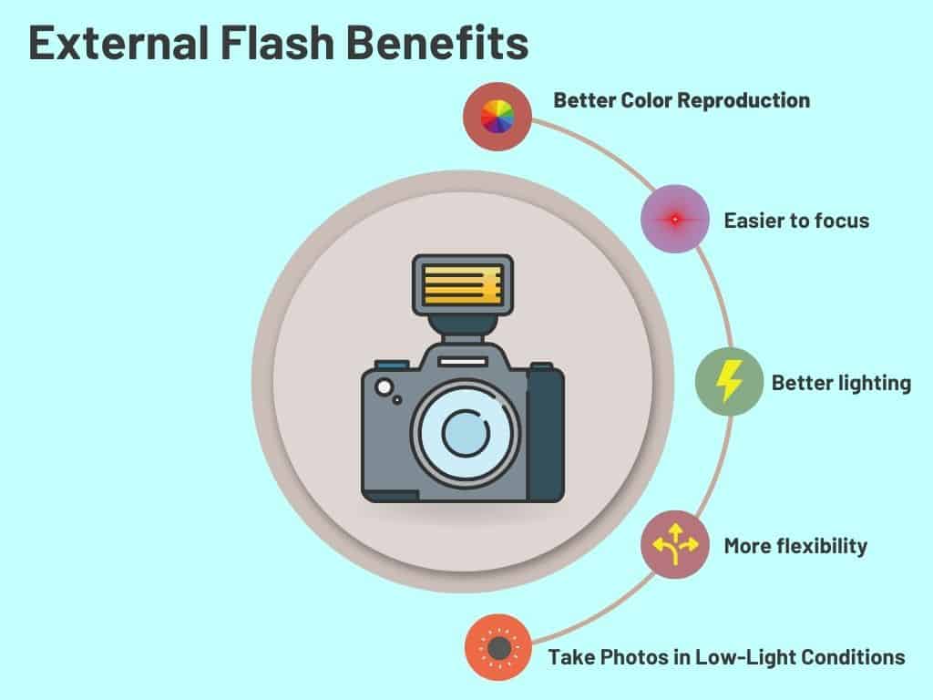 External Camera Flash Benefits