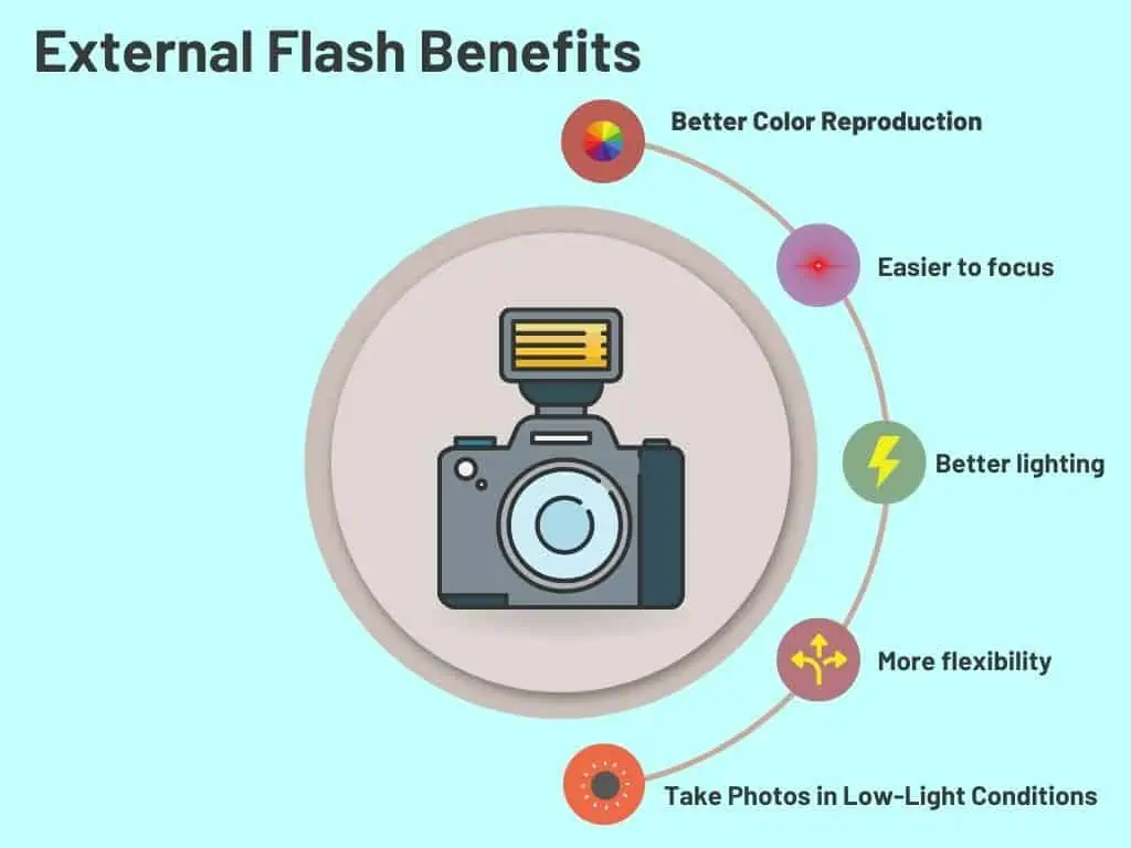 External Camera Flash Benefits