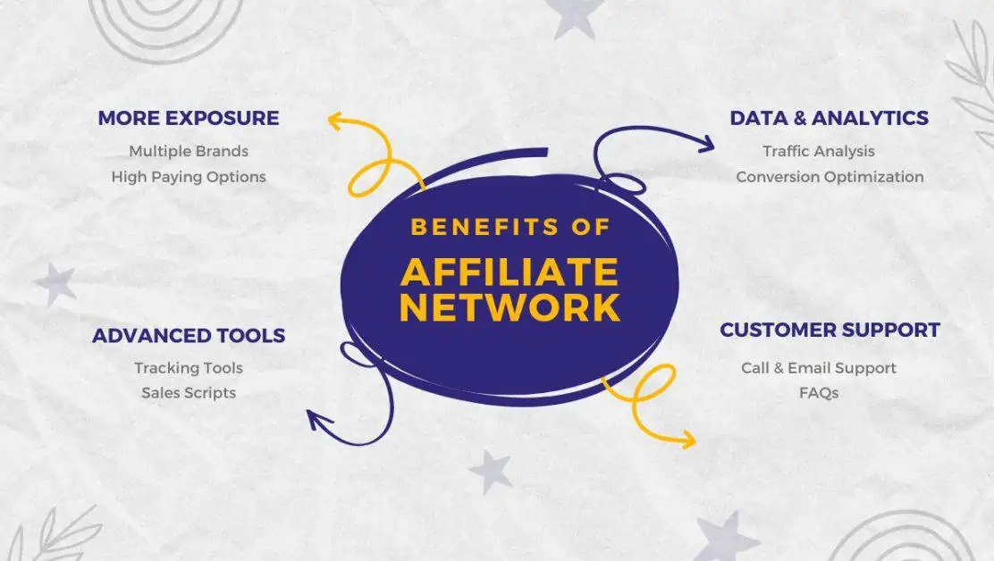 Benefits Of Joining Affiliate Network