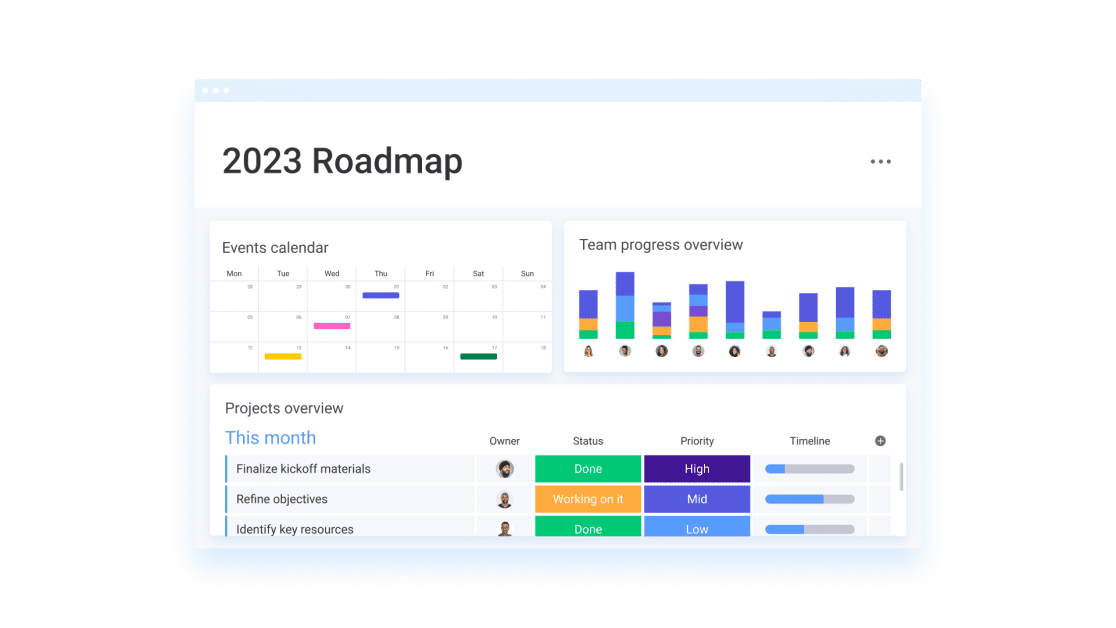 Monday CRM Vision and Goals For 2023