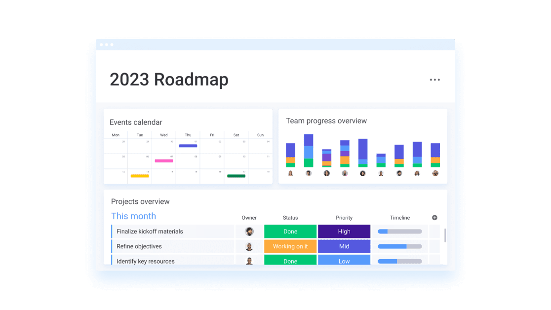 Monday Crm Vision And Goals For 2023